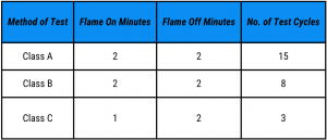 ASTM E108 Flame Intervals