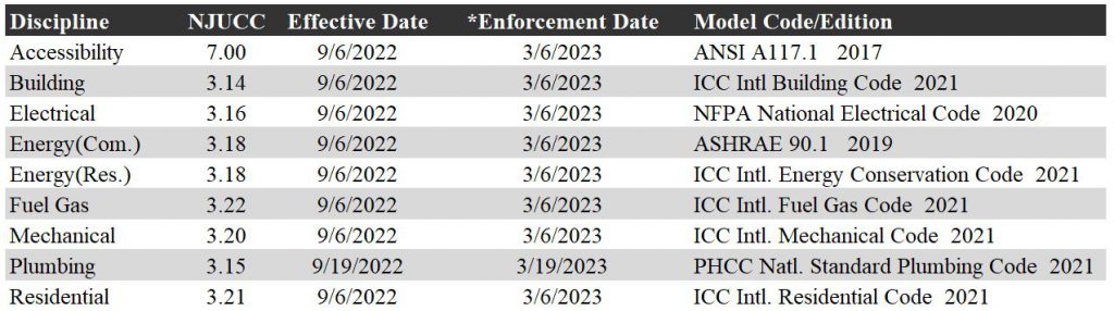 NJ Construction Code updates